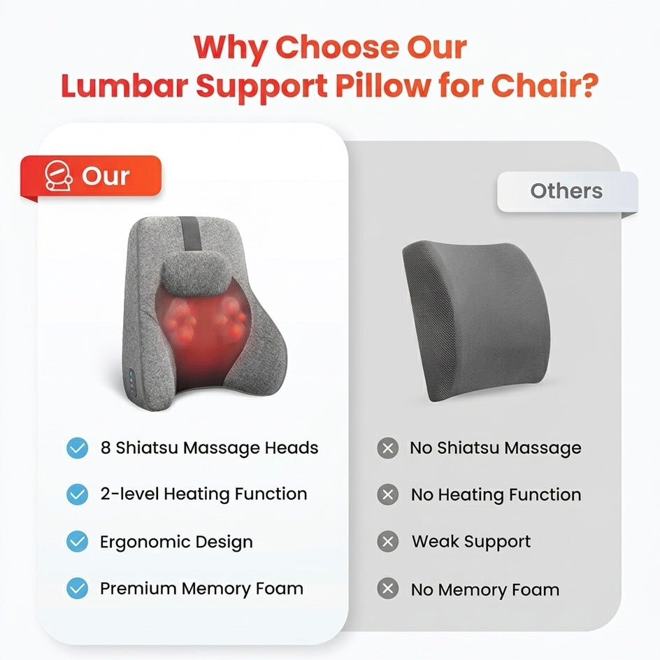 Memory Foam Lumbar Support Cushion | 4-Node Shiatsu Massage | 2-Level Heat | 60 Min Timer