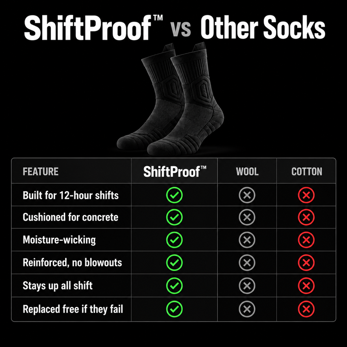 Herena ShiftProof™ Cushioned Work Socks for Long Shifts & Hard Floors
