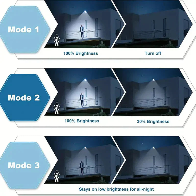 Solar Security Floodlight | 5000 Lumens | PIR Motion Sensor | Dusk to Dawn | IP66 | Remote Control