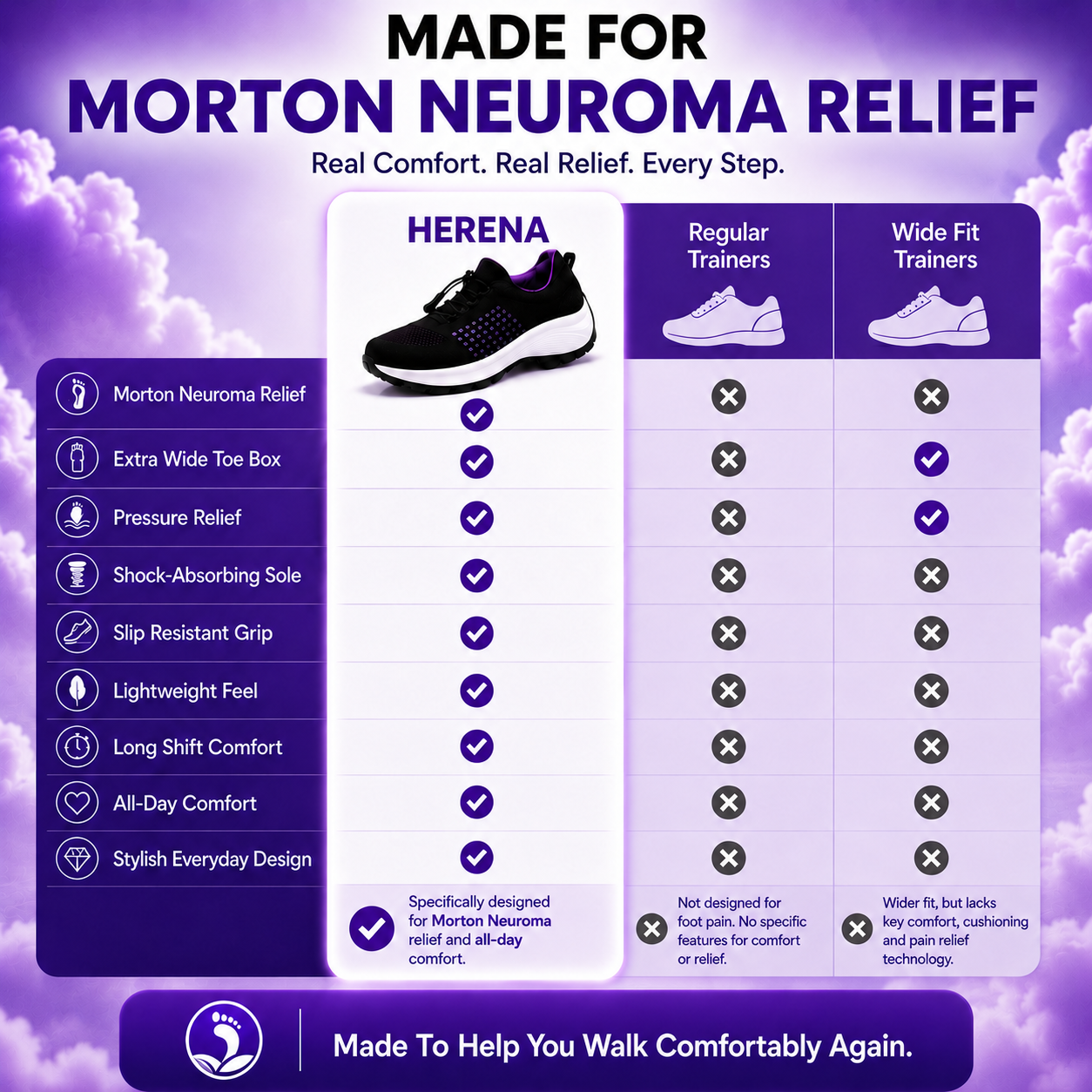 Herena NeuroStep™ Comfort Shoes For Morton’s Neuroma Relief