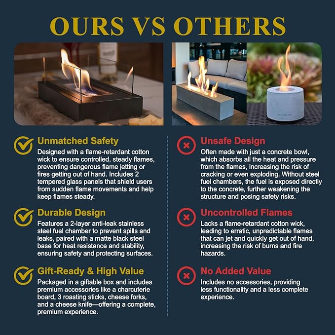 Tabletop Fire Pit with S'mores Maker Kit | Portable Mini Fireplace | Indoor & Outdoor