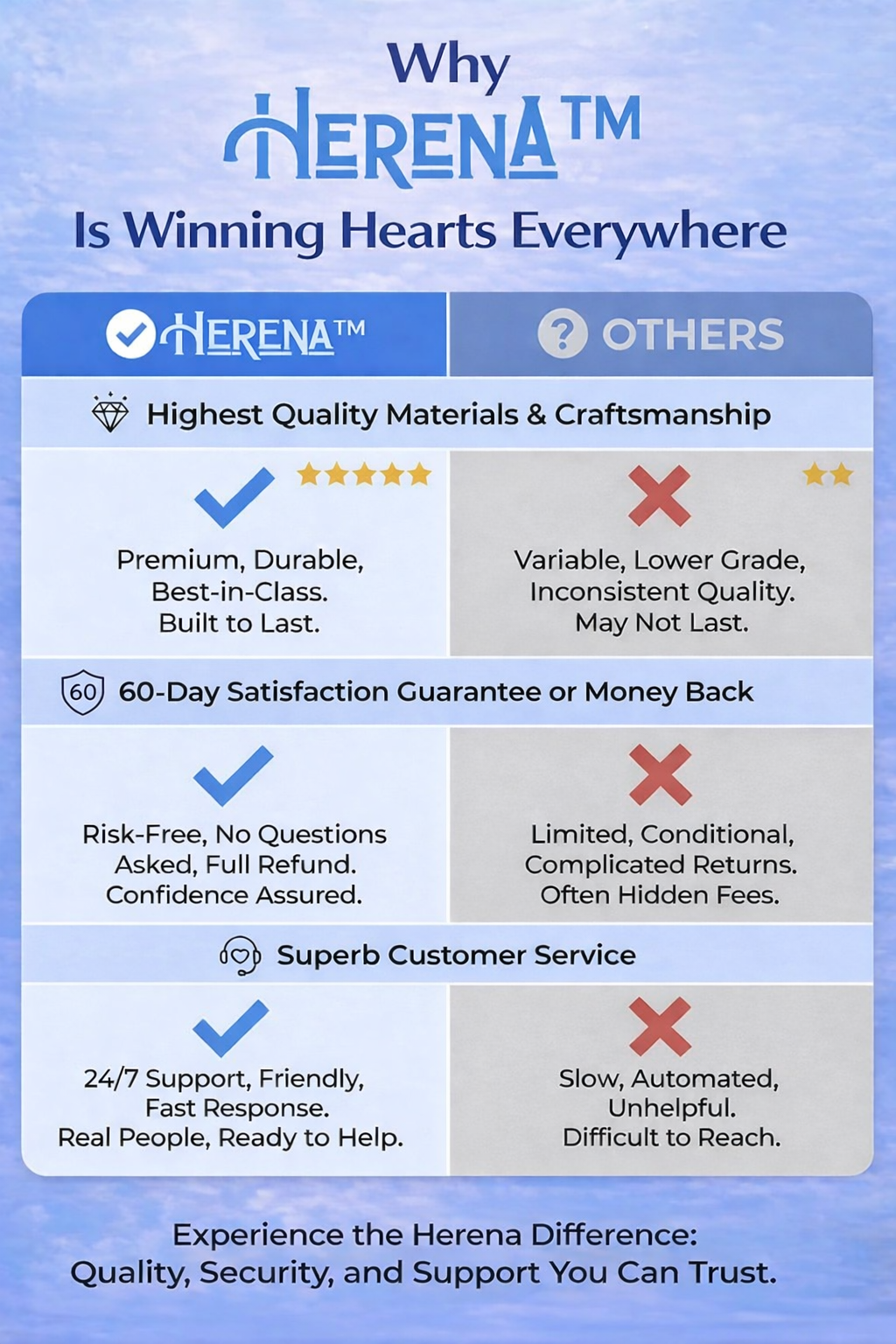 Herena SkinReset™ 5-In-1 Red & Blue Light Thermal Facial Device