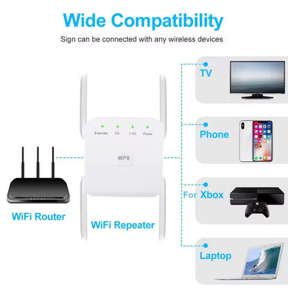 5G WiFi Booster | Signal Extender | High Speed Wireless Range Amplifier