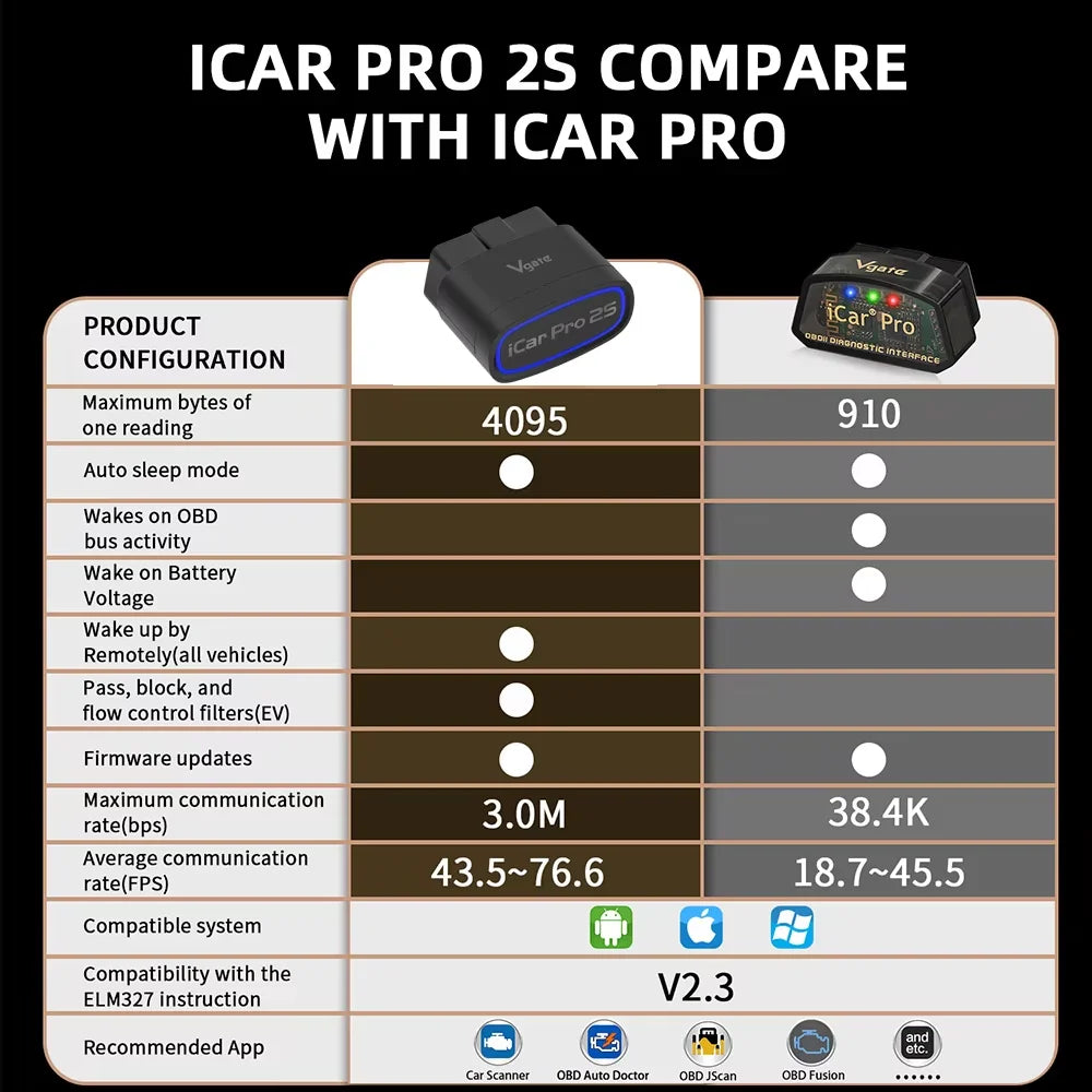 2026 NEW Vgate iCar Pro 2S ELM327 Bluetooth 5.2 V2.3 Car OBD Scanner Upgraded EV Auto Diagnostic Tool BimmerCode for IOS Android