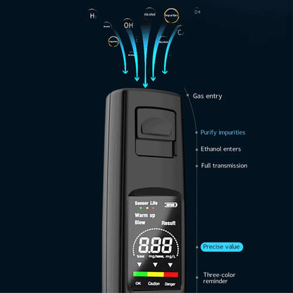 Digital Breathalyser | 0.000–0.199% BAC | High-Sensitivity Sensor | USB-C Rechargeable