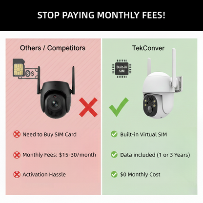 Solar 4G LTE Security Camera | 2K HD | AI Motion | IP65 | 360° Pan & Tilt | Two-Way Audio