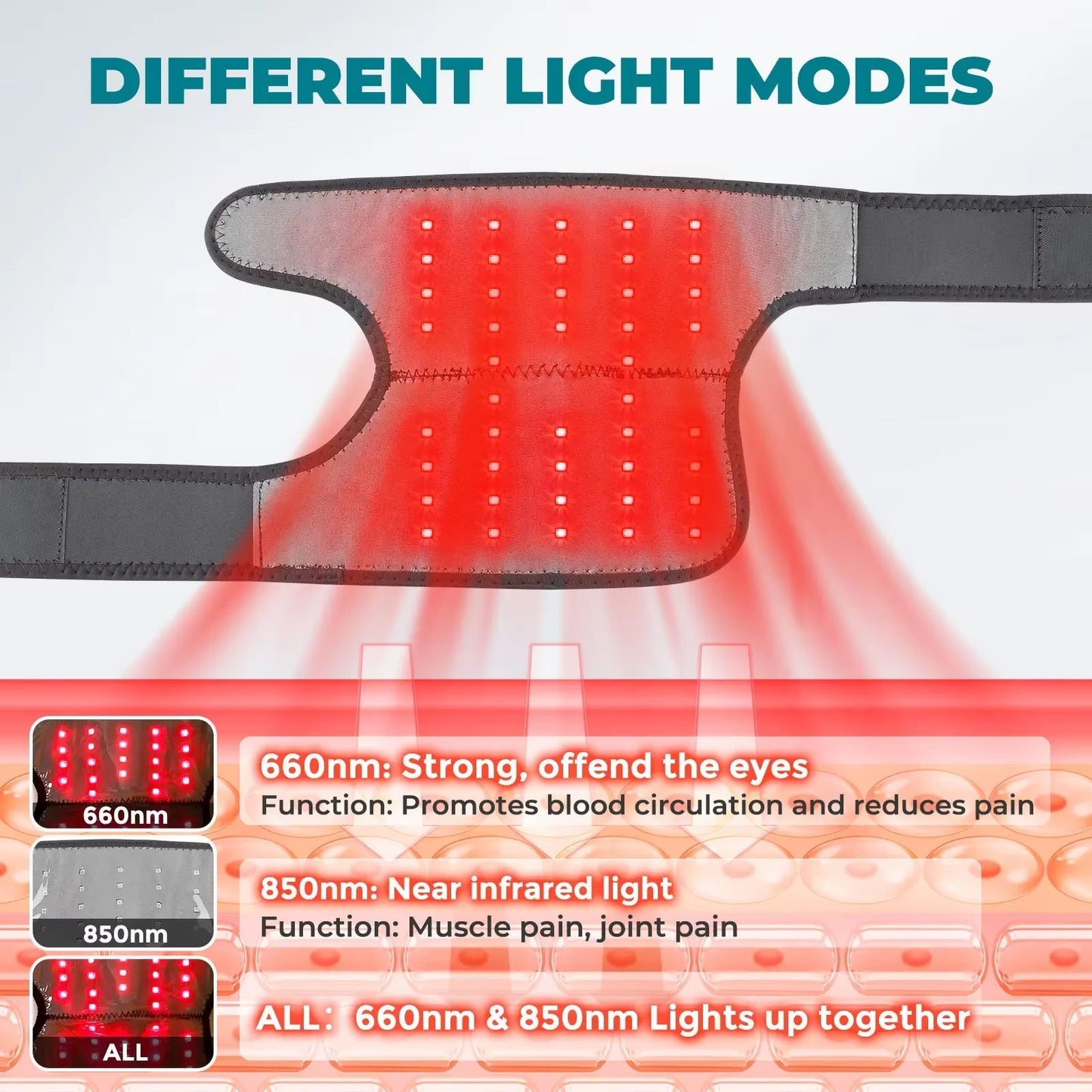 Red Light Therapy Wrap | 44 LEDs | 660nm & 850nm | 5 Heat Levels | 45–65°C | 3000mAh USB