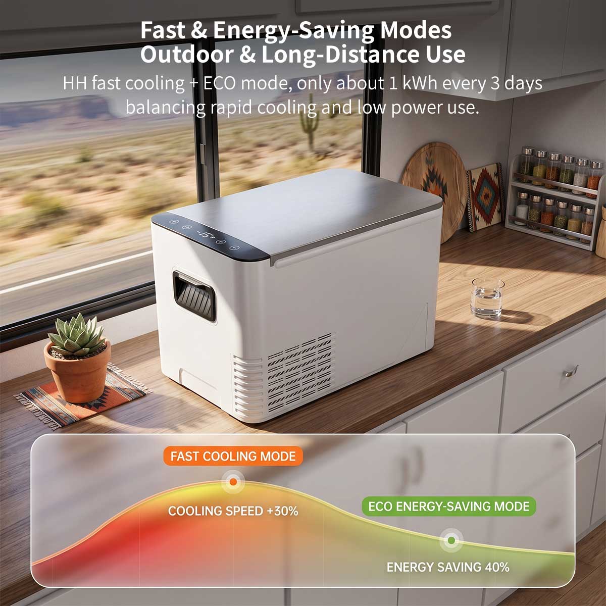 Portable Car Refrigerator | -18°C Compressor Cooling | 42mm Insulation | Car & Home Use