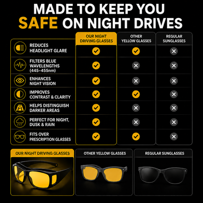 Herena ClearView™ Anti-Glare Night Driving Glasses