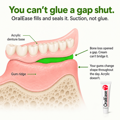 Herena OralEase™ | Stop Denture Slipping 100% - All-Day Secure Hold