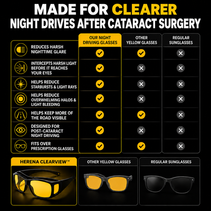 Herena ClearView™ Post-Cataract Night Driving Glasses with Harsh-Light Filtering