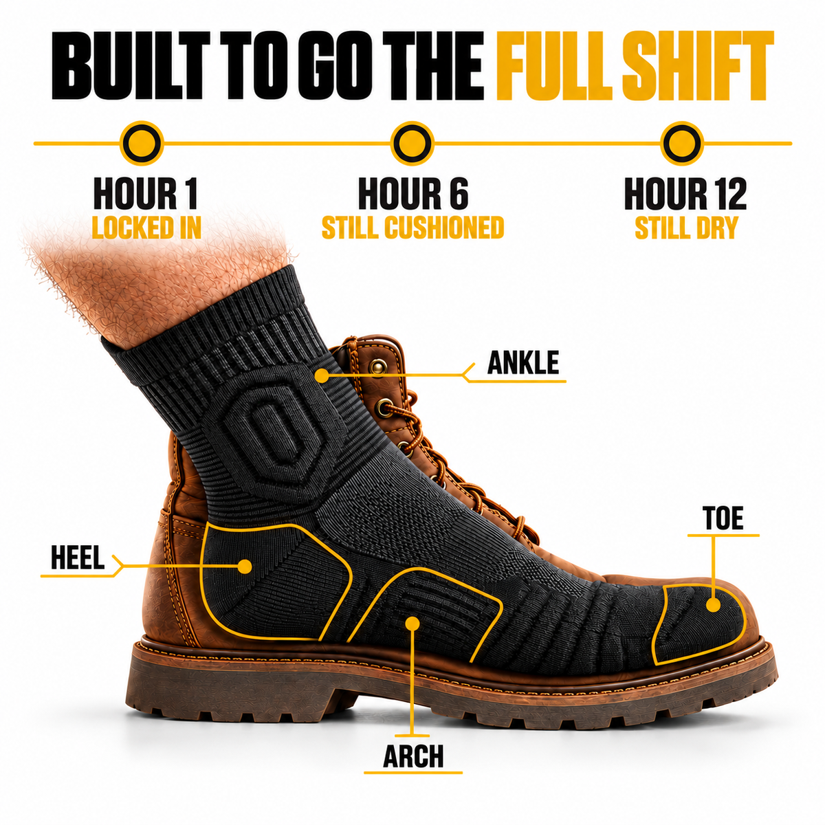 Herena ShiftProof™ Cushioned Work Socks for Long Shifts & Hard Floors